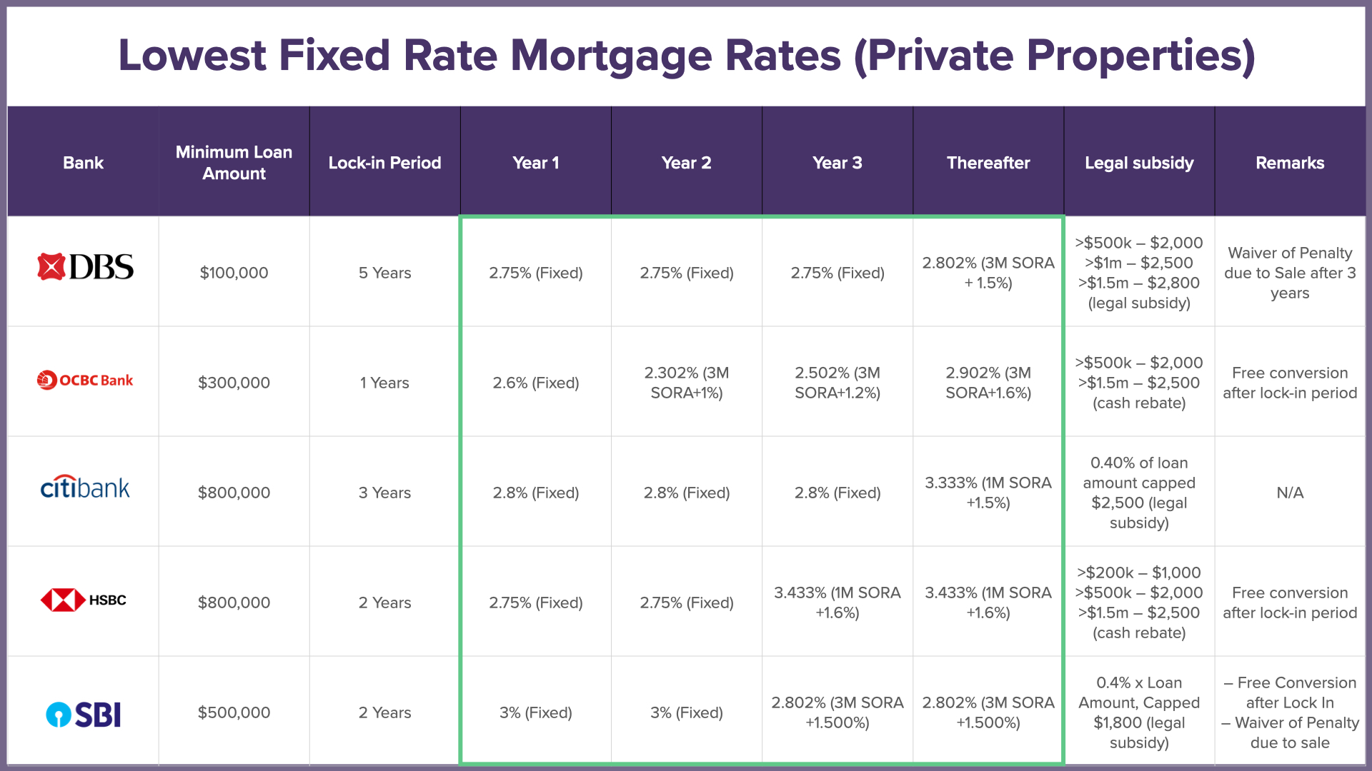 Latest Rate Overview ᐈ Home Loan Refinancing [Updated 2026 ]