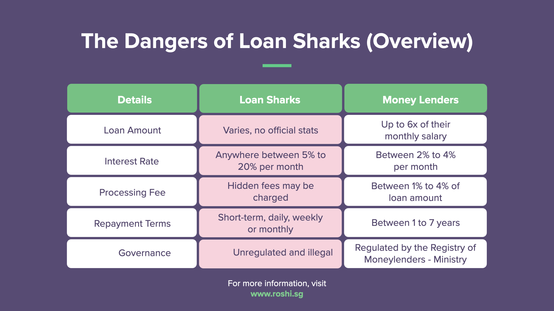 Loan Sharks in Singapore: How to Avoid Illegal Money Lenders