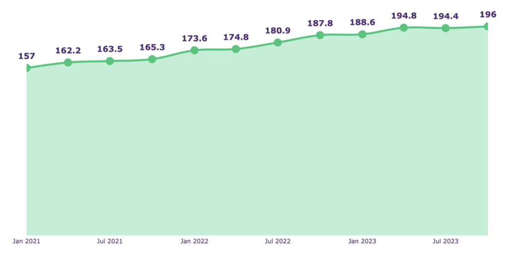 resdiential property price index resdiential property price index