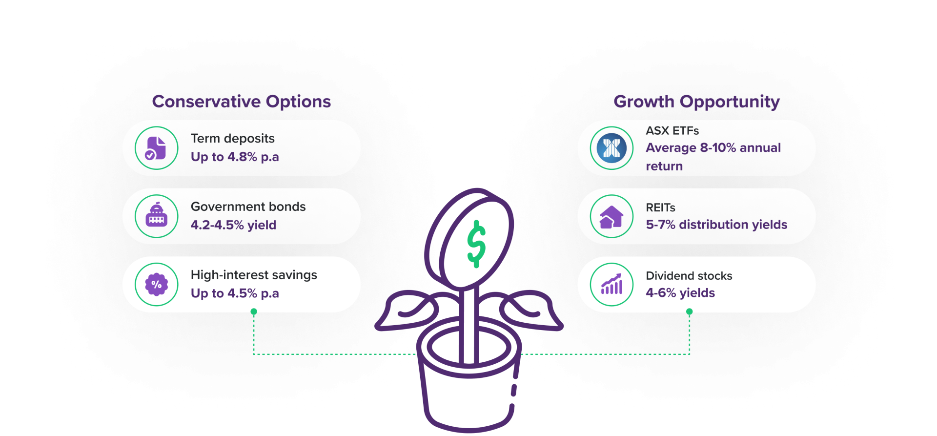 investment strategy