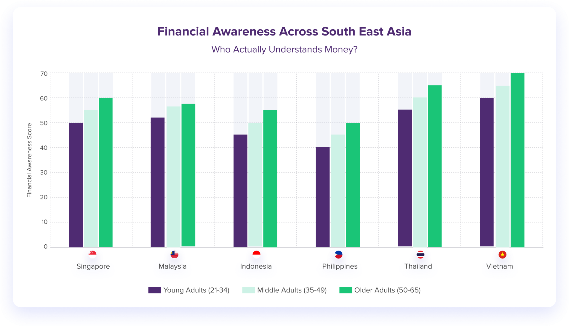 Financial Awareness