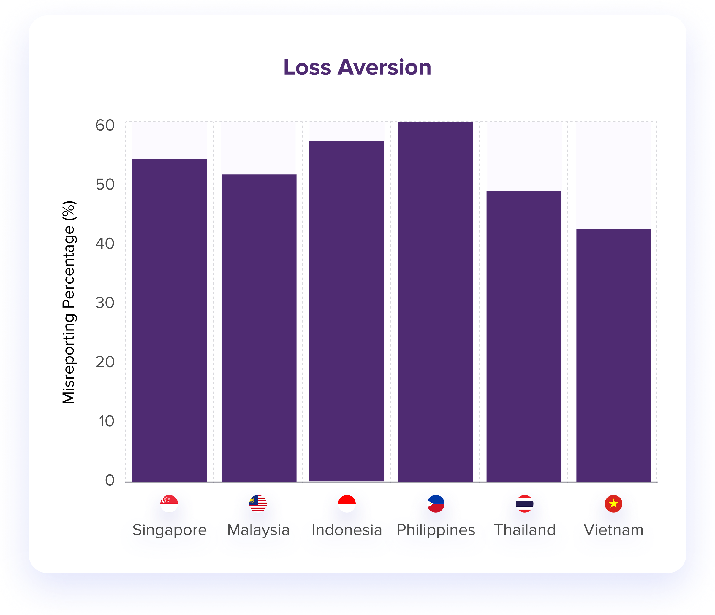 loss aversion